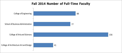 all 2014 full time faculty