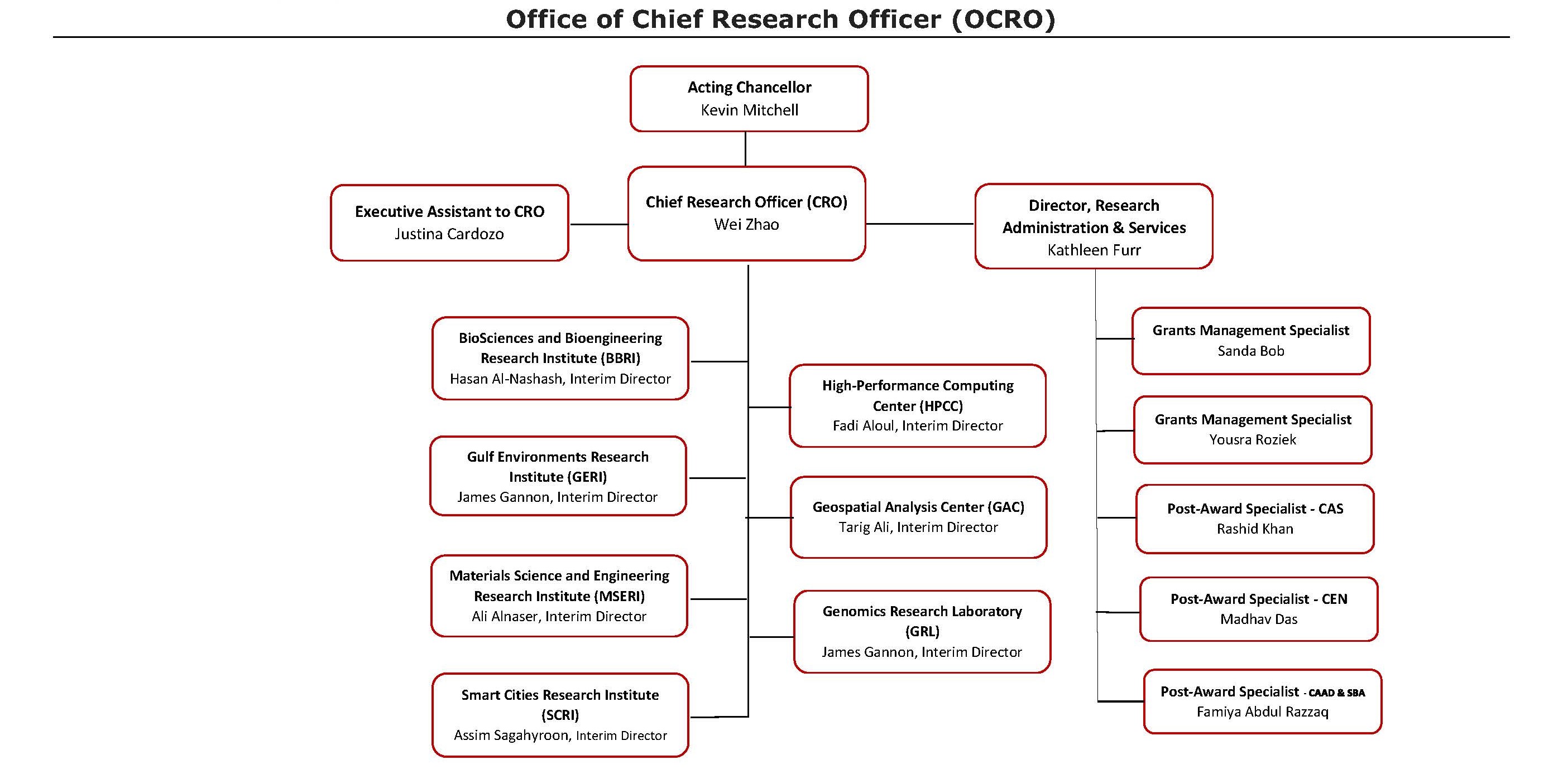 Organizational Chart 